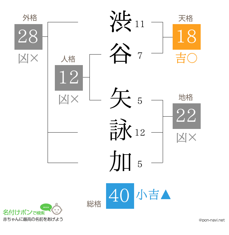 渋谷 矢詠加さんの姓名判断結果