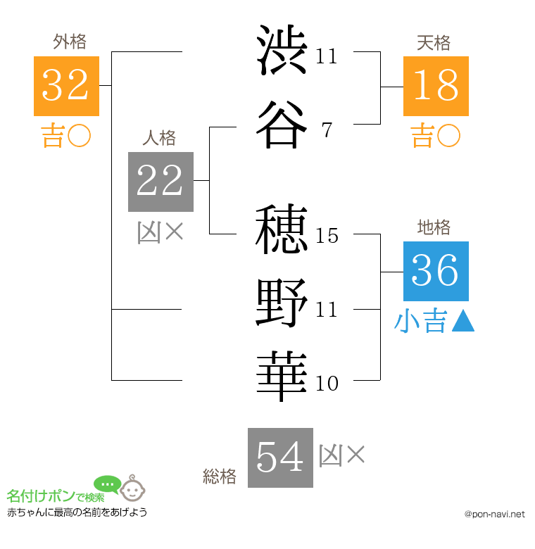 渋谷 穂野華さんの姓名判断結果
