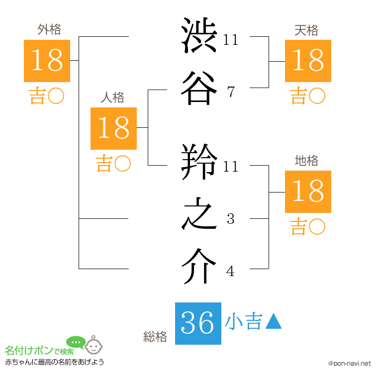 渋谷 羚之介さんの姓名判断結果