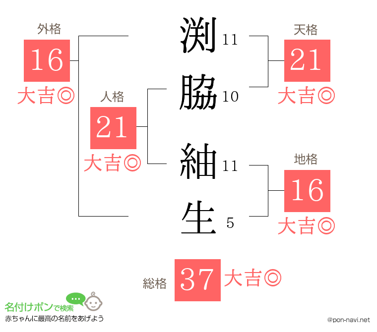 渕脇 紬生さんの姓名判断結果