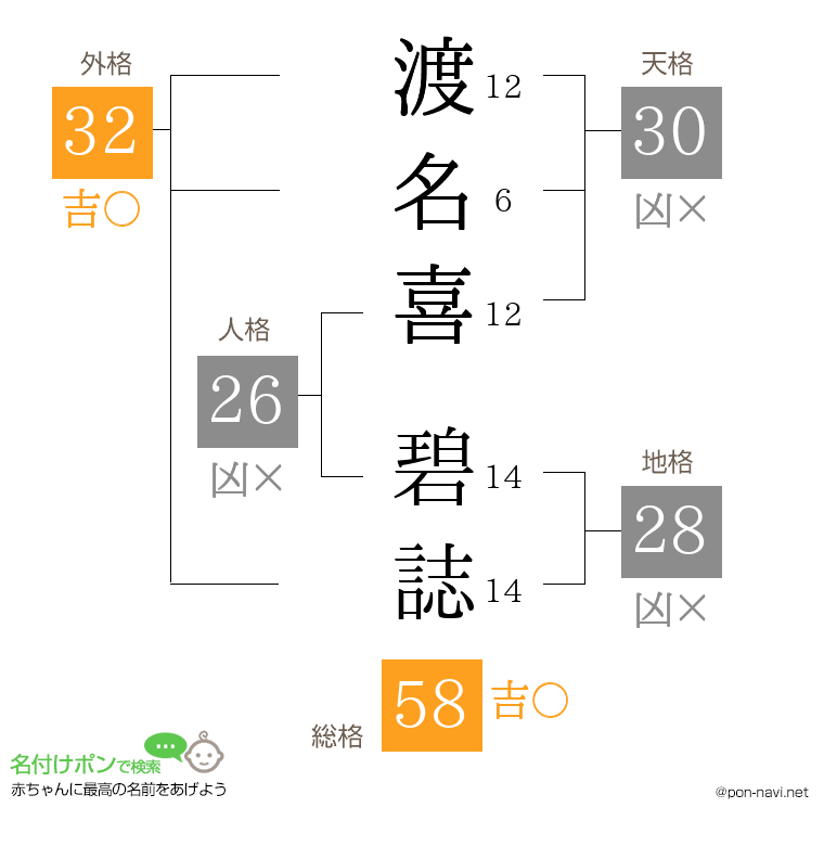 渡名喜 碧誌さんの姓名判断結果