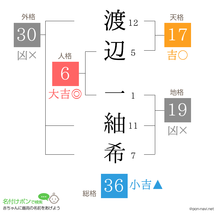 渡辺 一紬希さんの姓名判断結果