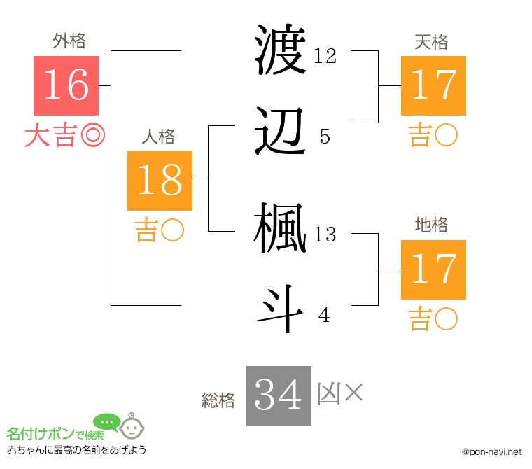 渡辺 楓斗さんの姓名判断結果