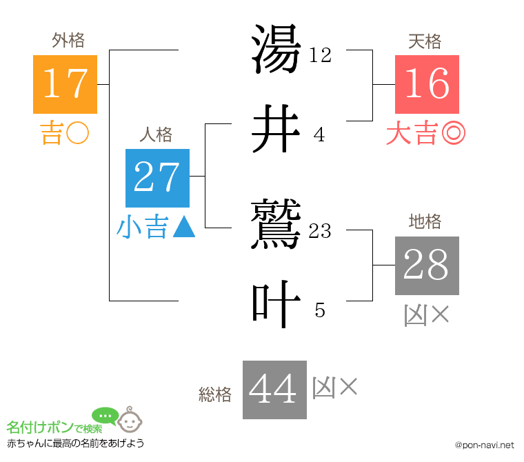 湯井 鷲叶さんの姓名判断結果