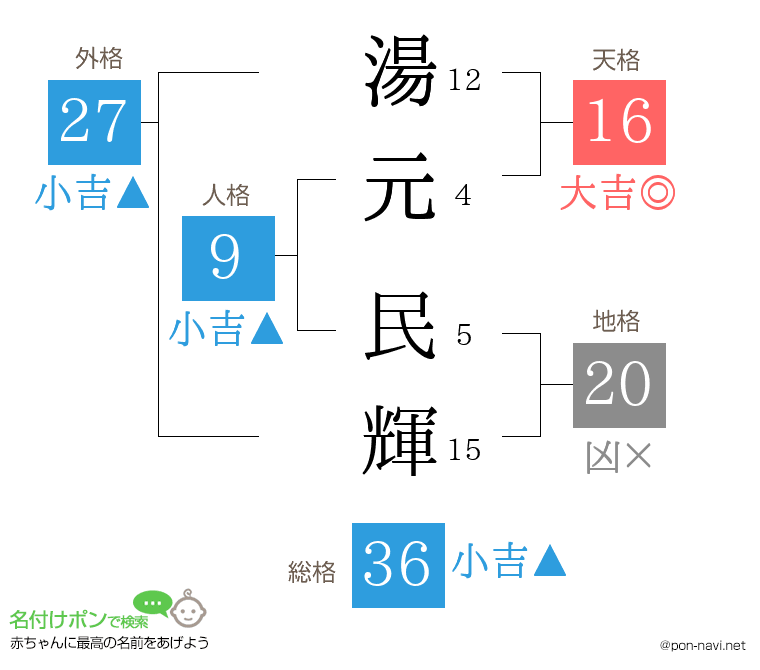 湯元 民輝さんの姓名判断結果