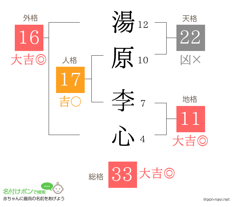 湯原 李心さんの姓名判断結果