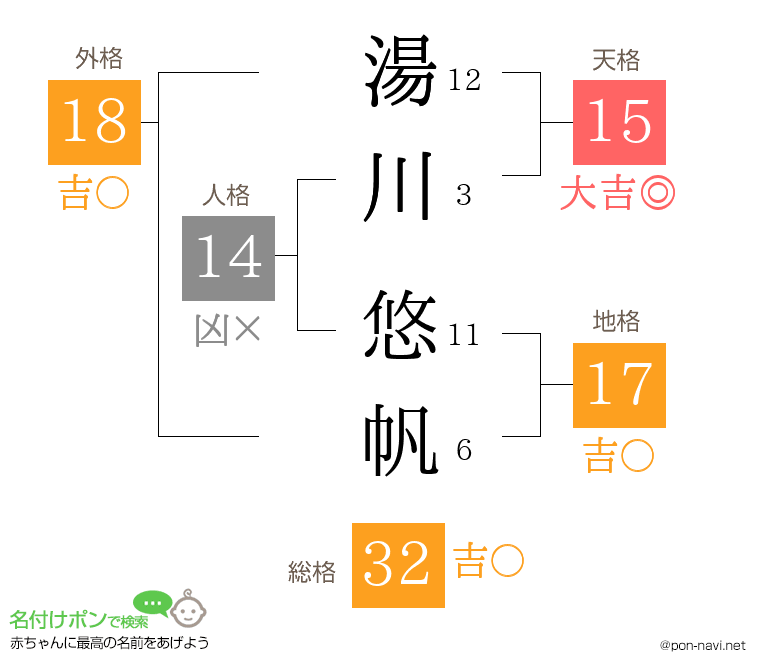 湯川 悠帆さんの姓名判断結果