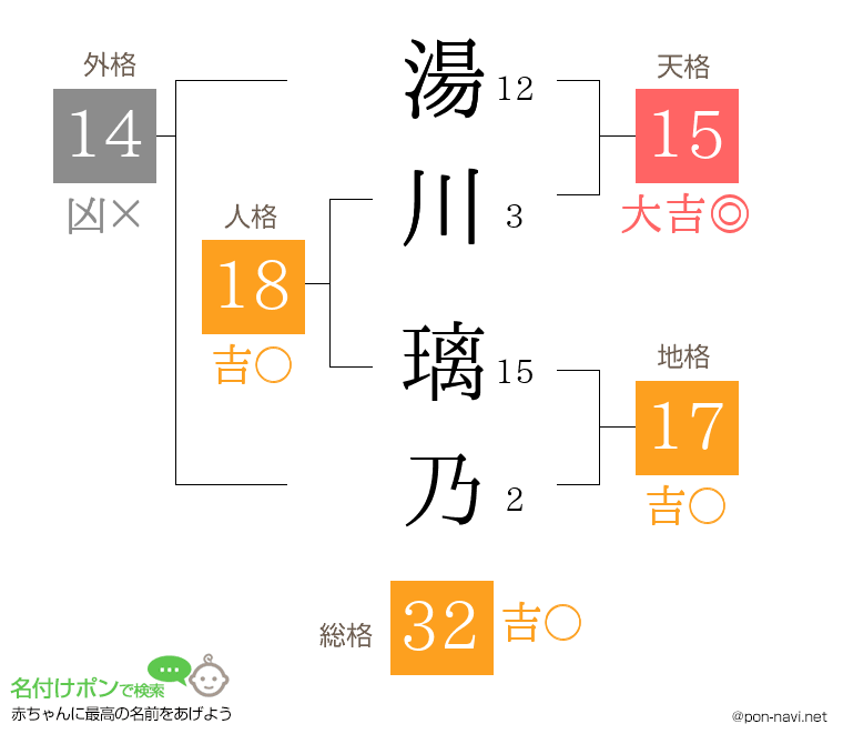 湯川 璃乃さんの姓名判断結果
