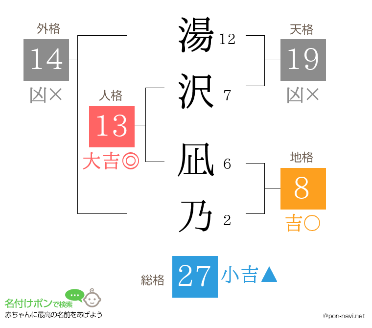 湯沢 凪乃さんの姓名判断結果