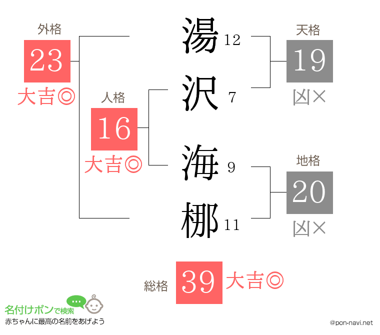 湯沢 海梛さんの姓名判断結果