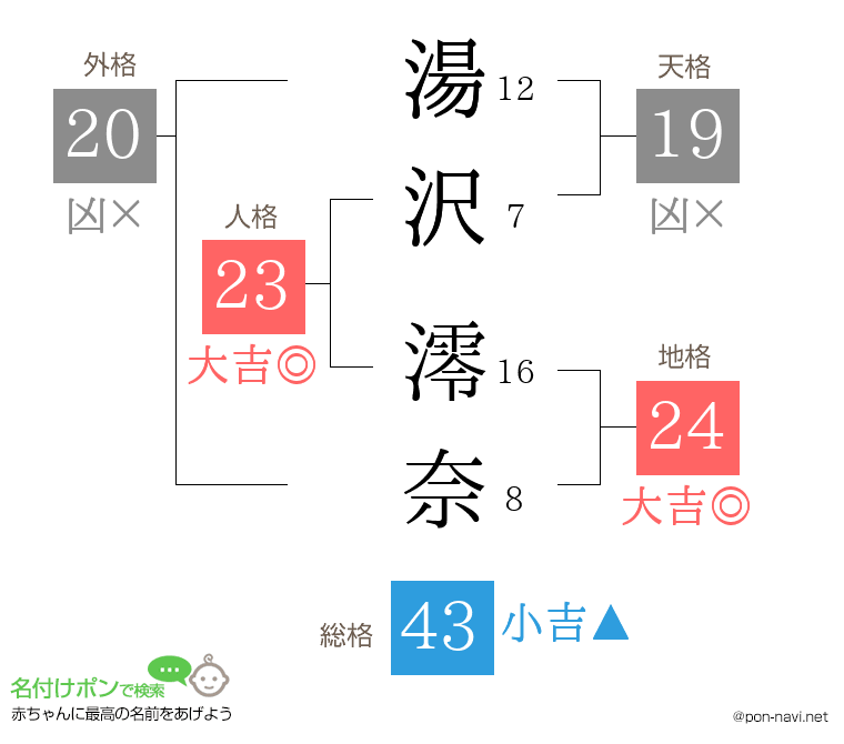 湯沢 澪奈さんの姓名判断結果