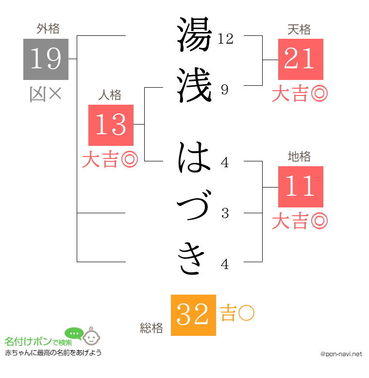 湯浅 はづきさんの姓名判断結果