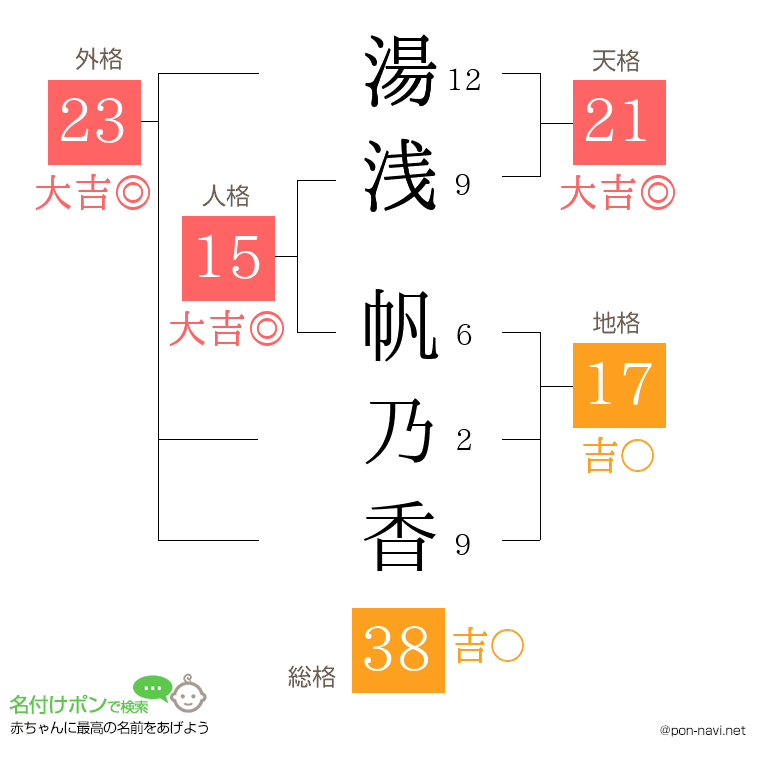 湯浅 帆乃香さんの姓名判断結果