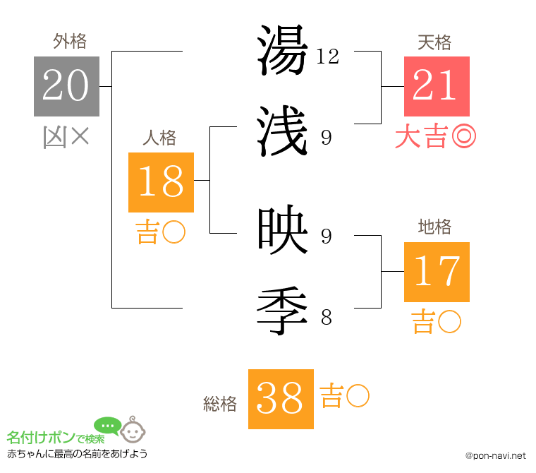 湯浅 映季さんの姓名判断結果