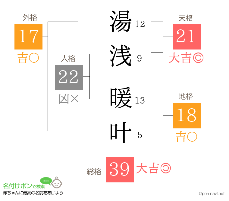 湯浅 暖叶さんの姓名判断結果