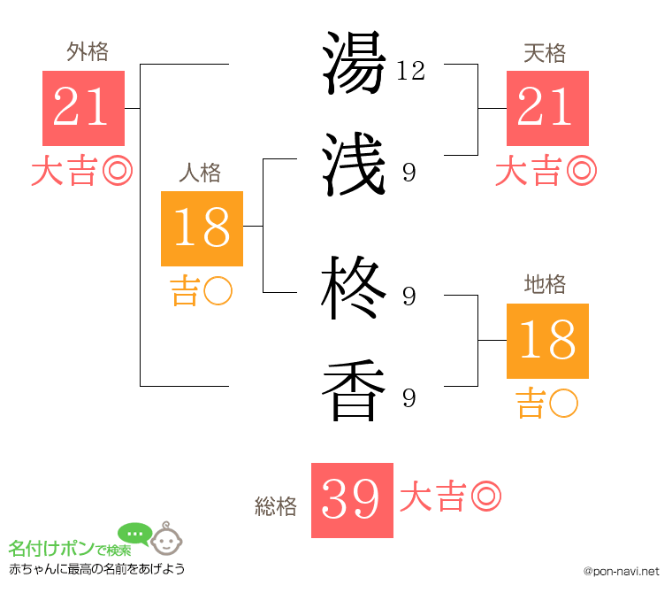 湯浅 柊香さんの姓名判断結果