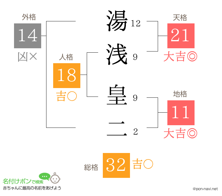 湯浅 皇二さんの姓名判断結果