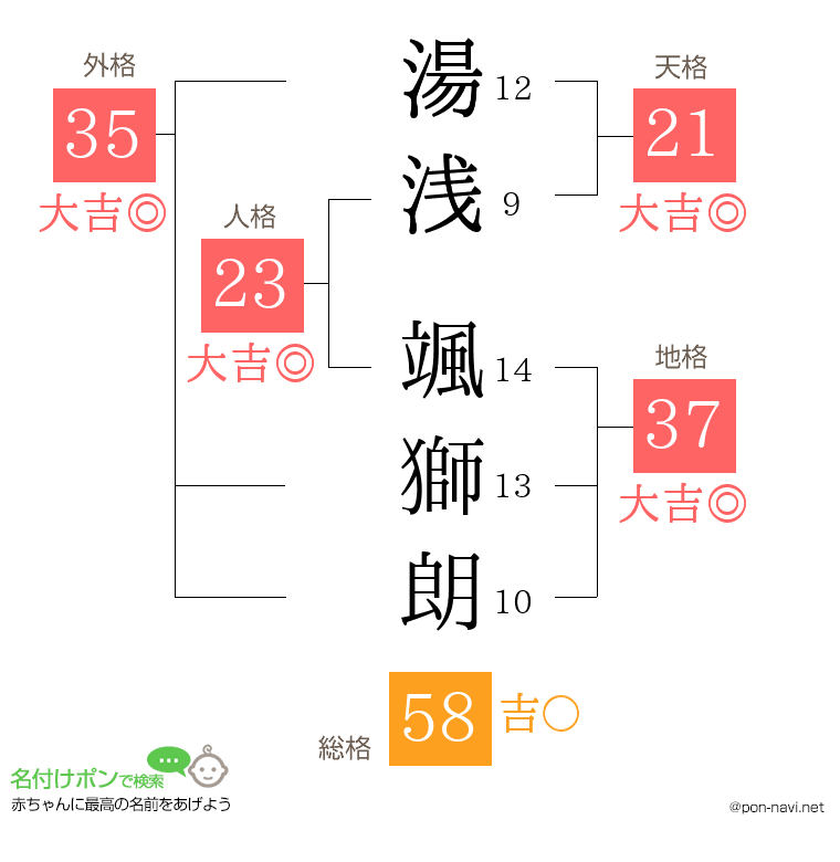 湯浅 颯獅朗さんの姓名判断結果