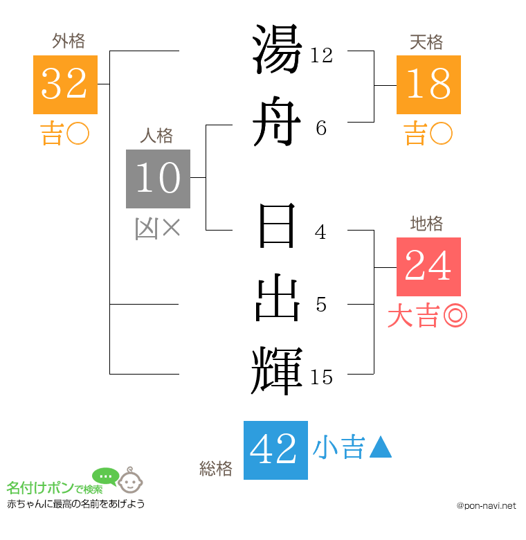 湯舟 日出輝さんの姓名判断結果