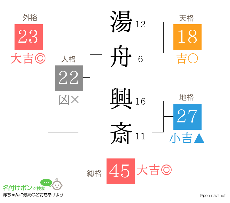 湯舟 興斎さんの姓名判断結果