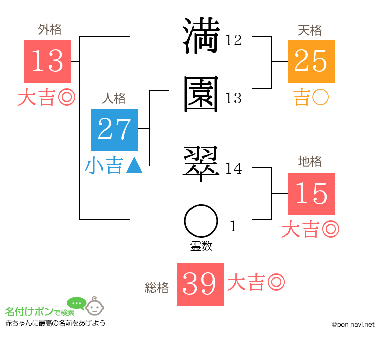 満園 翠さんの姓名判断結果