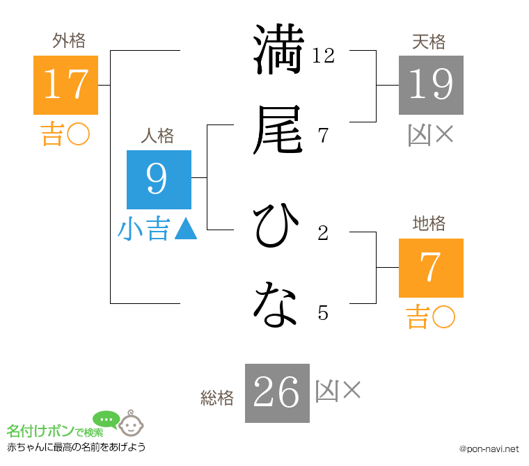 満尾 ひなさんの姓名判断結果