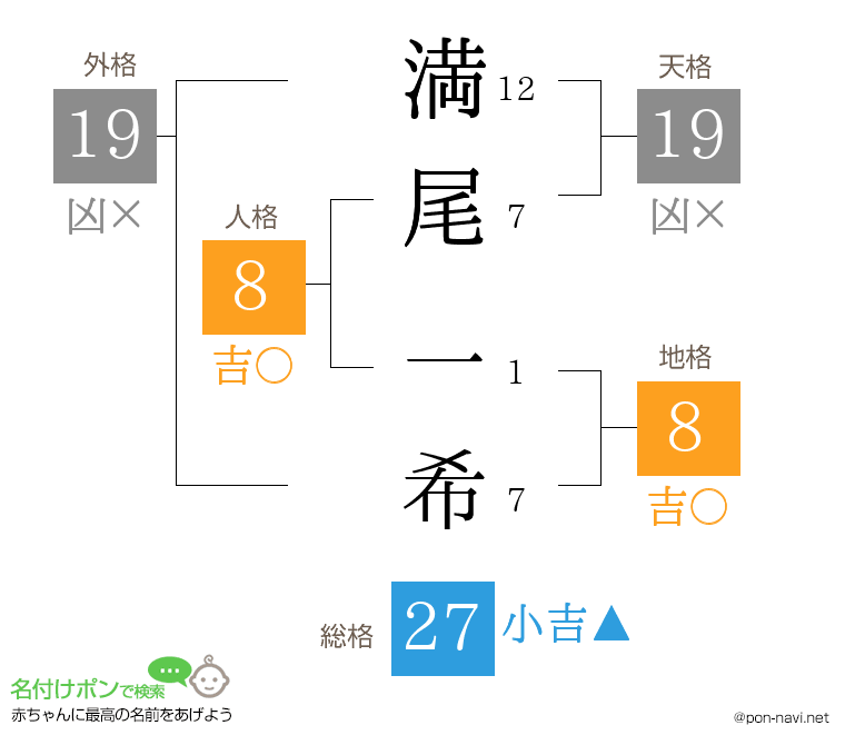 満尾 一希さんの姓名判断結果
