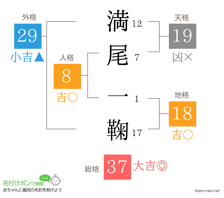 満尾 一鞠さんの姓名判断結果