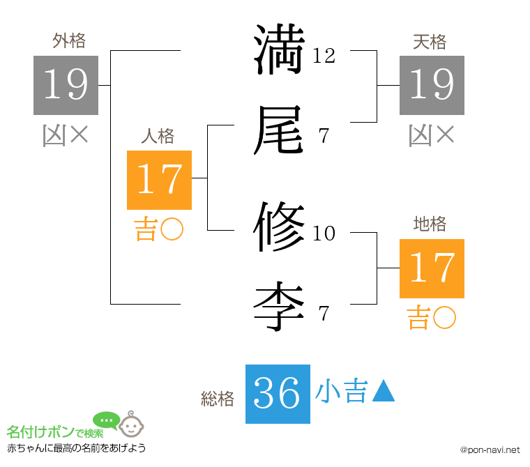 満尾 修李さんの姓名判断結果