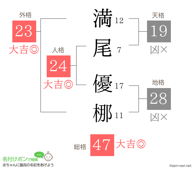 満尾 優梛さんの姓名判断結果