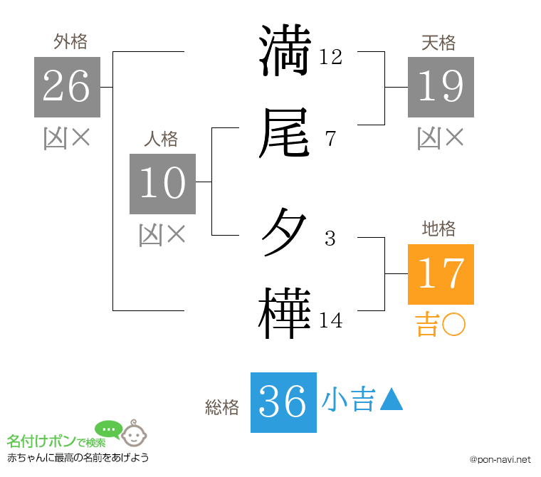 満尾 夕樺さんの姓名判断結果