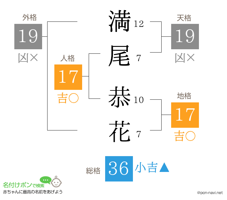 満尾 恭花さんの姓名判断結果