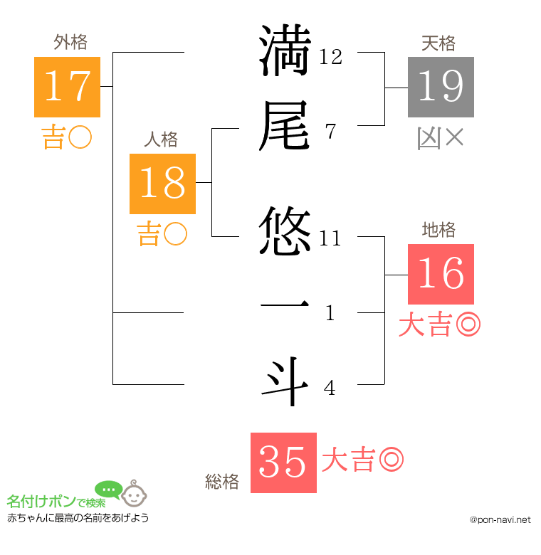 満尾 悠一斗さんの姓名判断結果