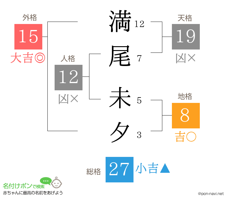 満尾 未夕さんの姓名判断結果