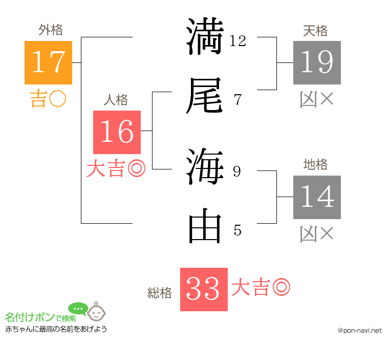 満尾 海由さんの姓名判断結果