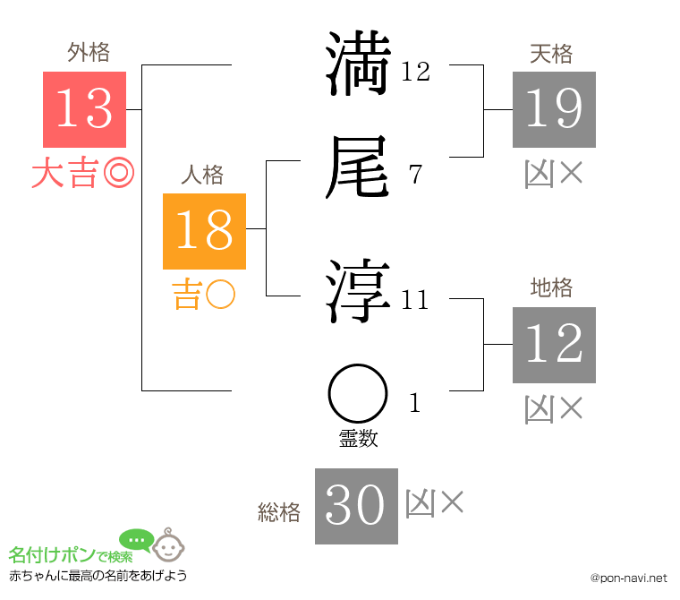 満尾 淳さんの姓名判断結果