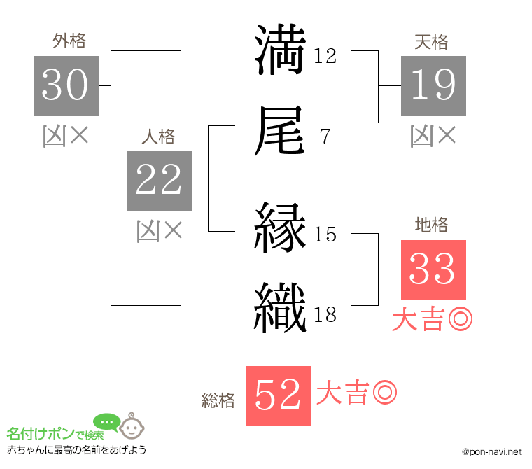 満尾 縁織さんの姓名判断結果