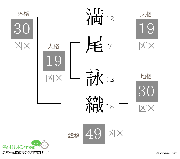 満尾 詠織さんの姓名判断結果