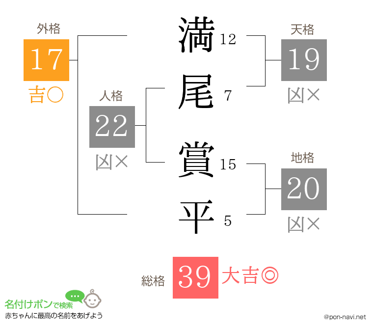 満尾 賞平さんの姓名判断結果