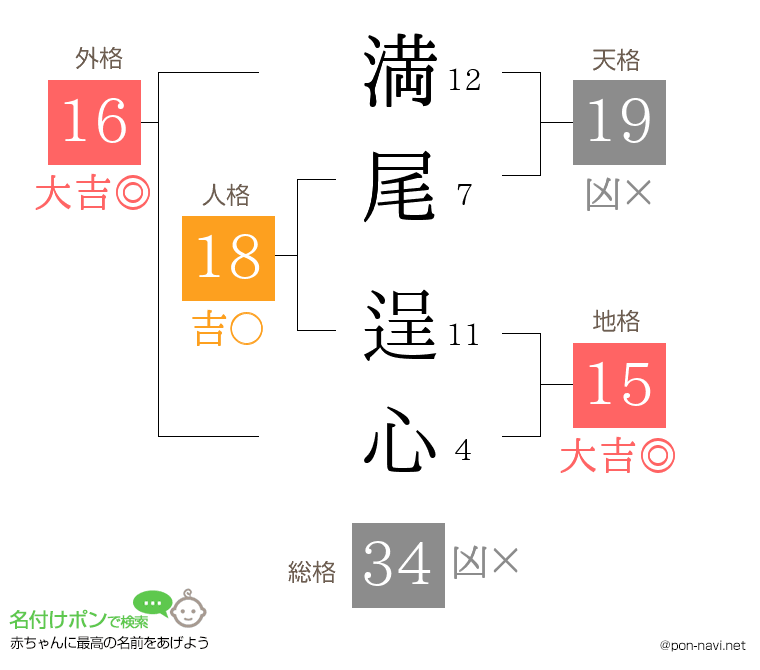 満尾 逞心さんの姓名判断結果
