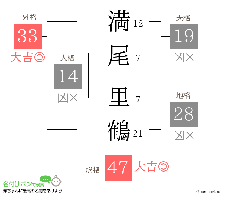 満尾 里鶴さんの姓名判断結果