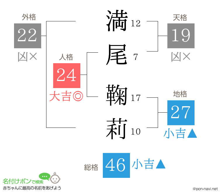 満尾 鞠莉さんの姓名判断結果