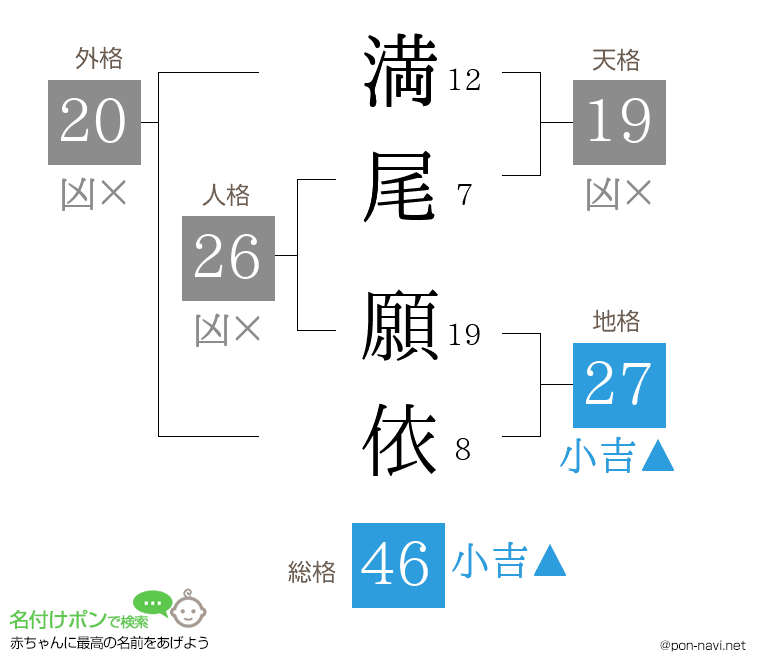 満尾 願依さんの姓名判断結果