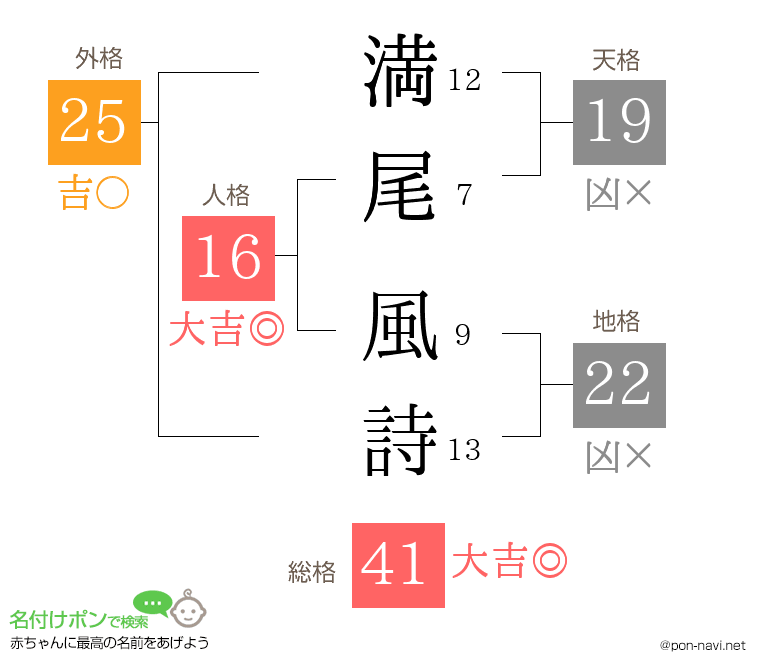 満尾 風詩さんの姓名判断結果