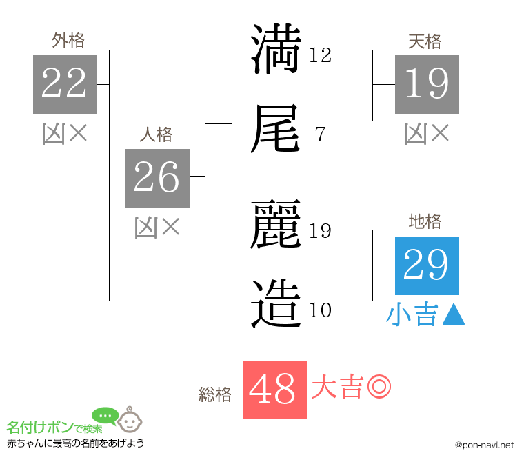 満尾 麗造さんの姓名判断結果