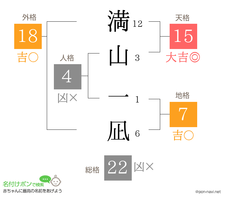 満山 一凪さんの姓名判断結果