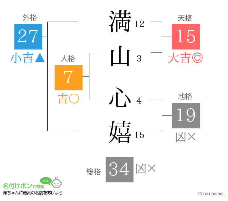 満山 心嬉さんの姓名判断結果