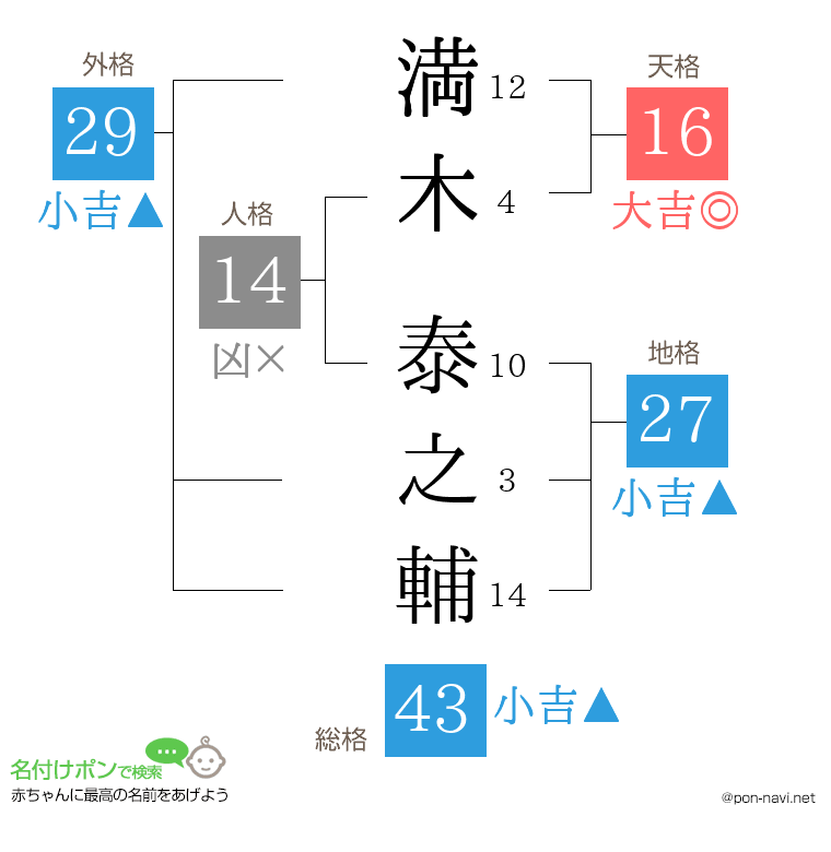 満木 泰之輔さんの姓名判断結果