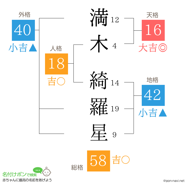 満木 綺羅星さんの姓名判断結果