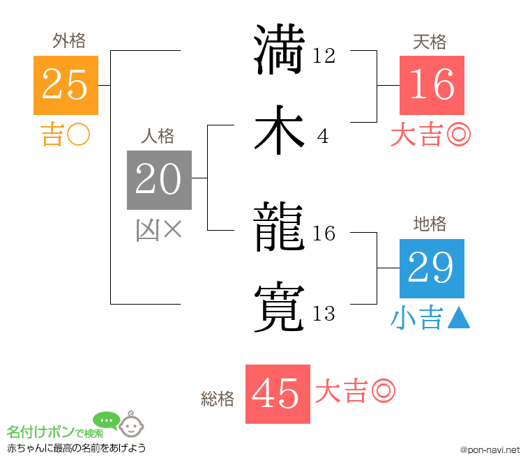 満木 龍寛さんの姓名判断結果